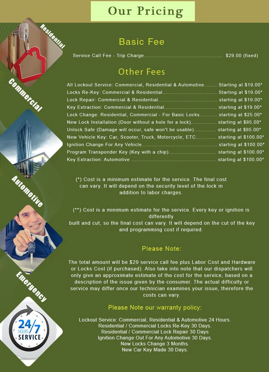 Millbrae CA Locksmith Store Millbrae, CA 650-419-1128